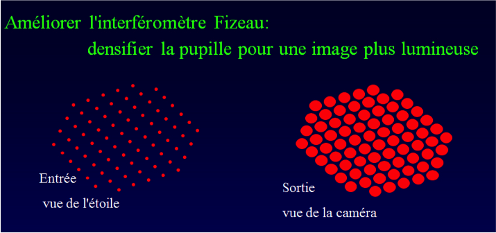 schéma densification